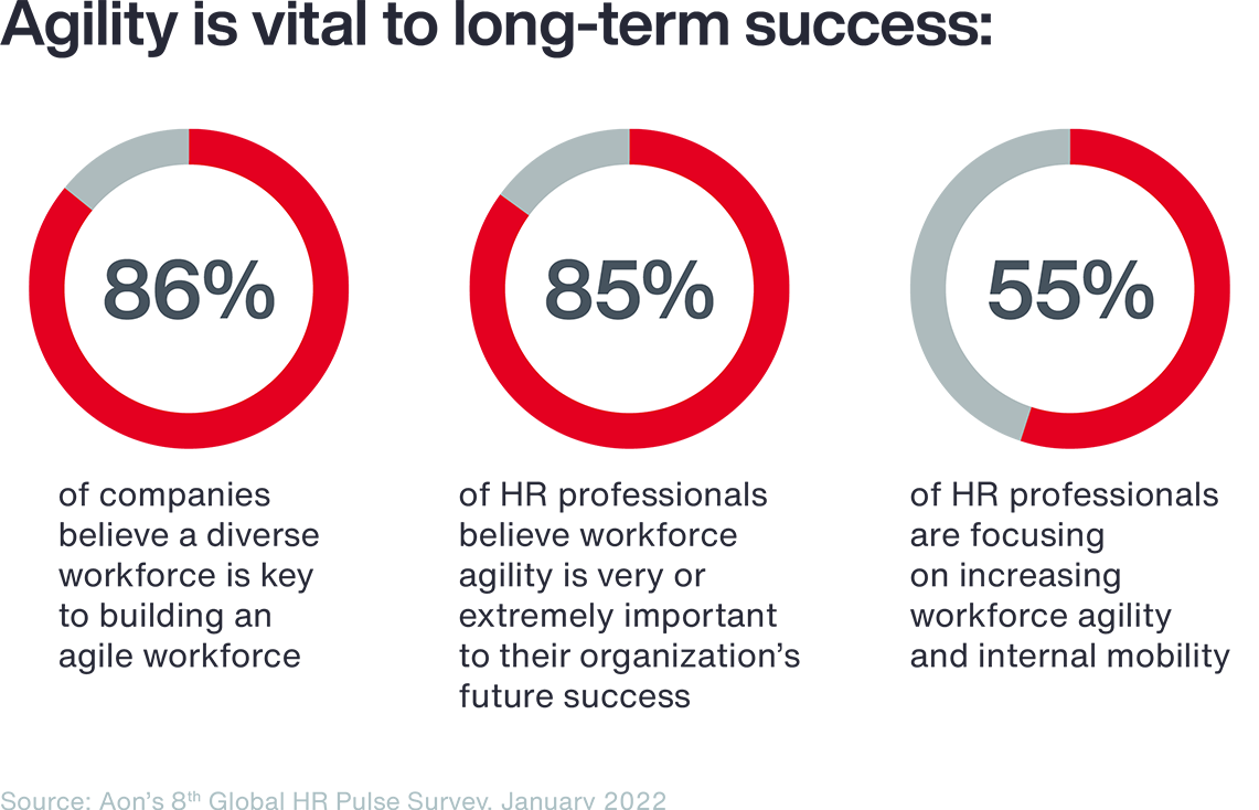 Workforce Resilience Model