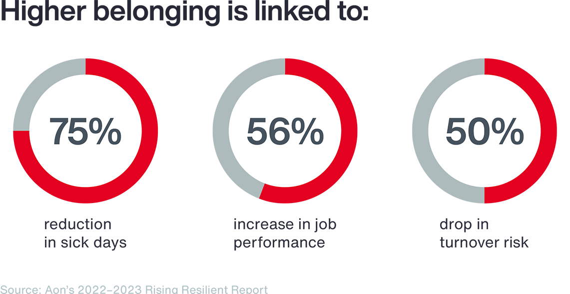 Workforce Resilience Model